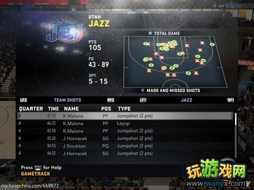 NBA 2K12 /Ѷȵ