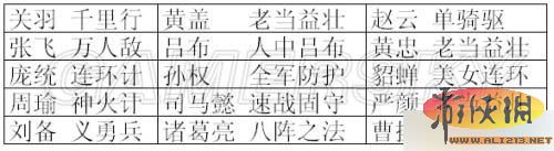 《三国志12》小兵修行事件分类及提高效率方法