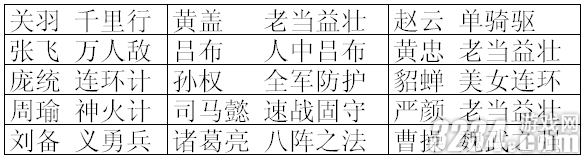 《三国志12》小兵修行事件分类与提高修行效率的方法