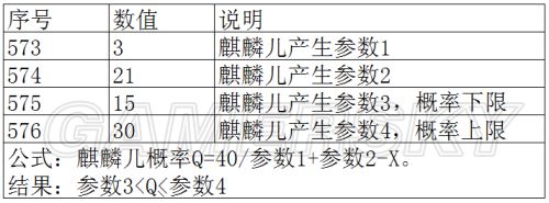 《三国志12：威力加强版》小兵提拔初始能力与麒麟儿概率参数