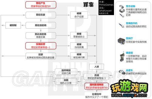 《模拟城市5》进展向导