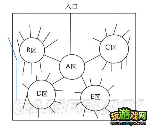 《模拟城市5》规划方式心得 对堵车的看法