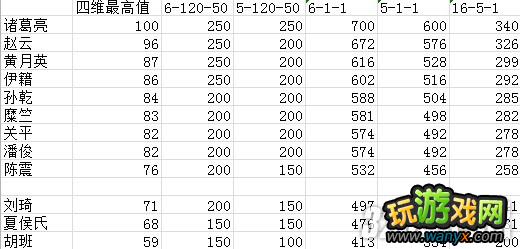 《三国志12：威力加强版》工资初始值计算攻略