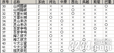 《三国志12》小兵修行事件分类与提高修行效率的方法