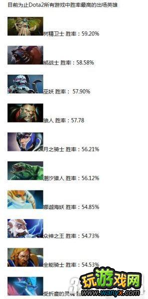 《DotA2》队友匹配系统攻略