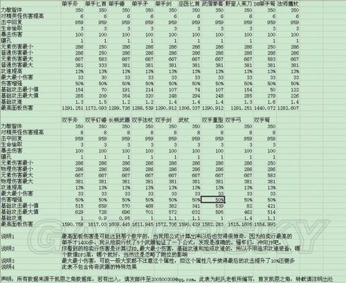 《暗黑破坏神3》武器装备上限区分