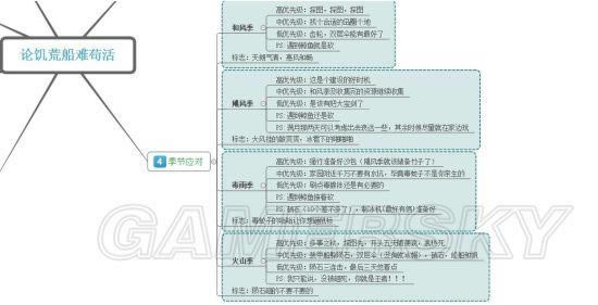 《饥荒》海难季节应对、生物打法等生存技巧列表