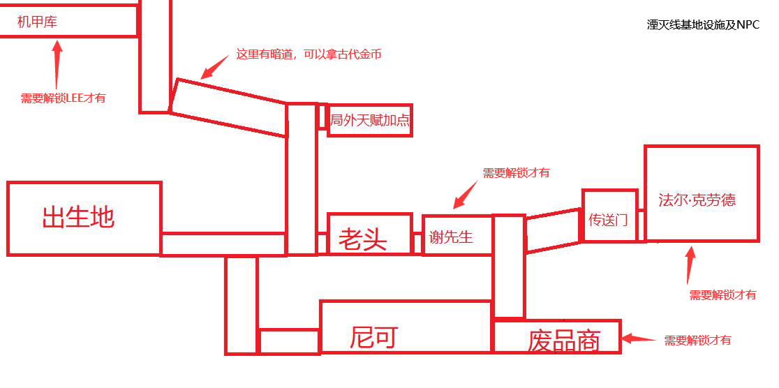 湮灭线基地全NPC位置及设施地图列表