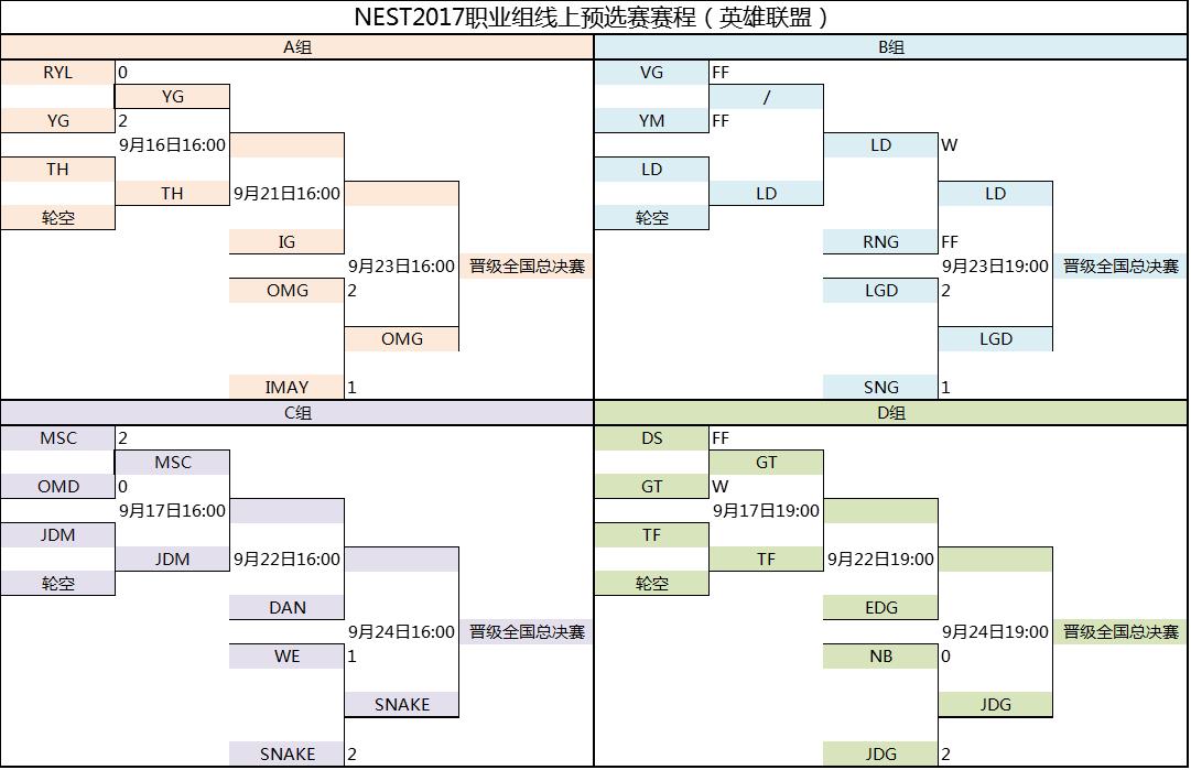 LOL2017NEST全国电子竞技大赛_LOLNEST2017赛程、比赛视频、参赛队伍