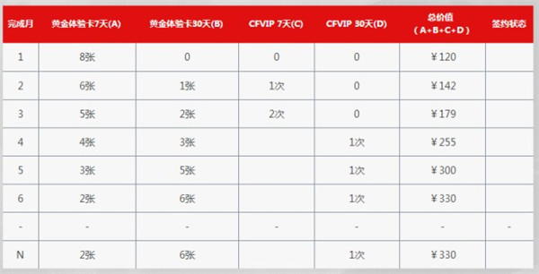 CF9月灵狐的约定活动_2017CF9月灵狐的约定活动地址