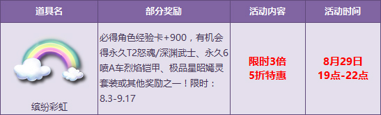 QQ飞车8月末惊喜秒杀活动_QQ飞车8月末惊喜秒杀活动地址