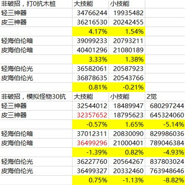 DNF红眼超大陆与恶魔猎手对比_DNF红眼超大陆与恶魔猎手介绍