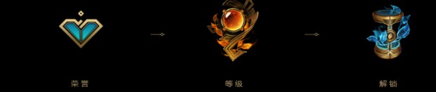 LOL荣誉等级是什么_LOL荣誉等级有什么用