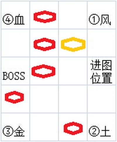 DNF安图恩孵化位置_DNF安图恩各个孵化在什么地方