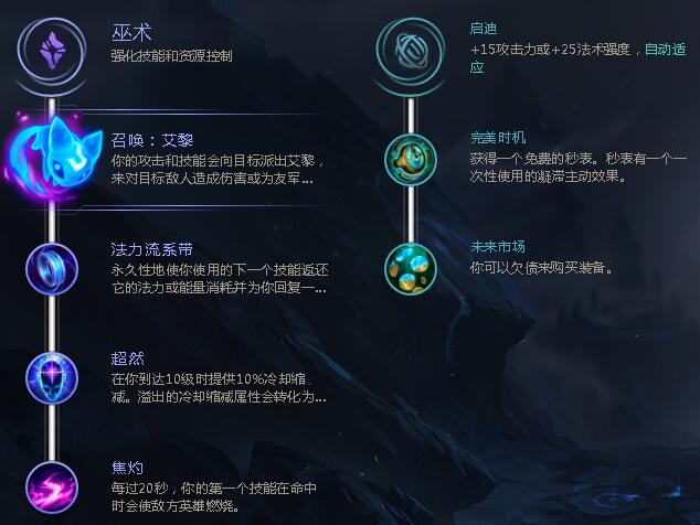 lols8暗黑元首 辛德拉符文搭配推荐_lol2018球女符文如何加点