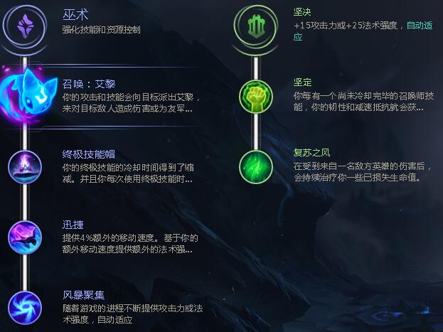 lols8狂暴之心 凯南符文搭配推荐_lol2018电耗子符文如何加点