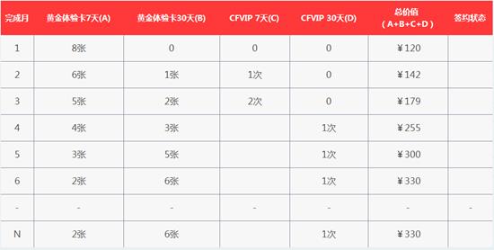 CFԼʮż_2017CF12Լַ