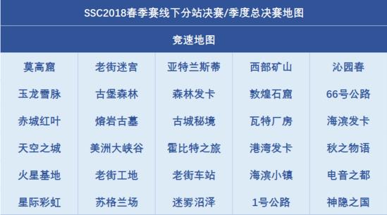 QQ飞车2018SSC什么时候开始_QQ飞车2018SSC首战开始时间