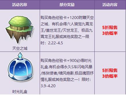 QQ飞车3月23日周末打折_QQ飞车3月23日周末打折活动介绍