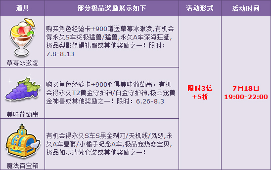 QQ飞车7月18日周三福利活动_QQ飞车周三福利超值放送人气宝箱限时3倍+5折！