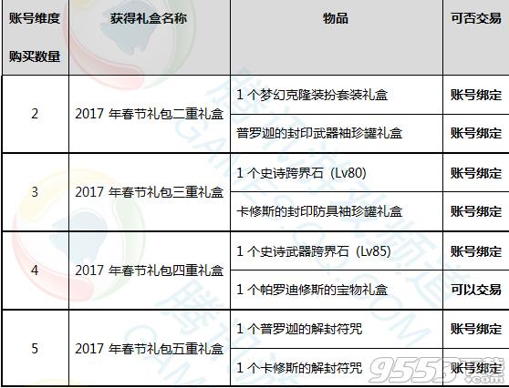 dnf2017春节礼包买多少送ss跨界石_dnf2017买几个春节礼包能拿到全部史诗跨界石