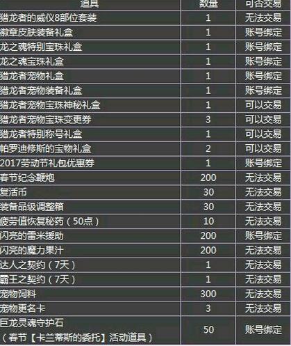 dnf2017春节跨界石有时间局限_dnf2017春节跨界石的期限是多久