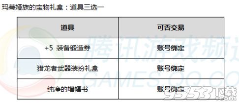 DNF玛蒂娅族的宝物礼盒能开出什么_DNF玛蒂娅族的宝物礼盒里面有什么