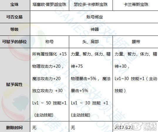 DNF2017春节宝珠属性哪一个好_DNF塔塞欧普罗迦/瑟拉多卡修斯/卡兰蒂斯宝珠属性图