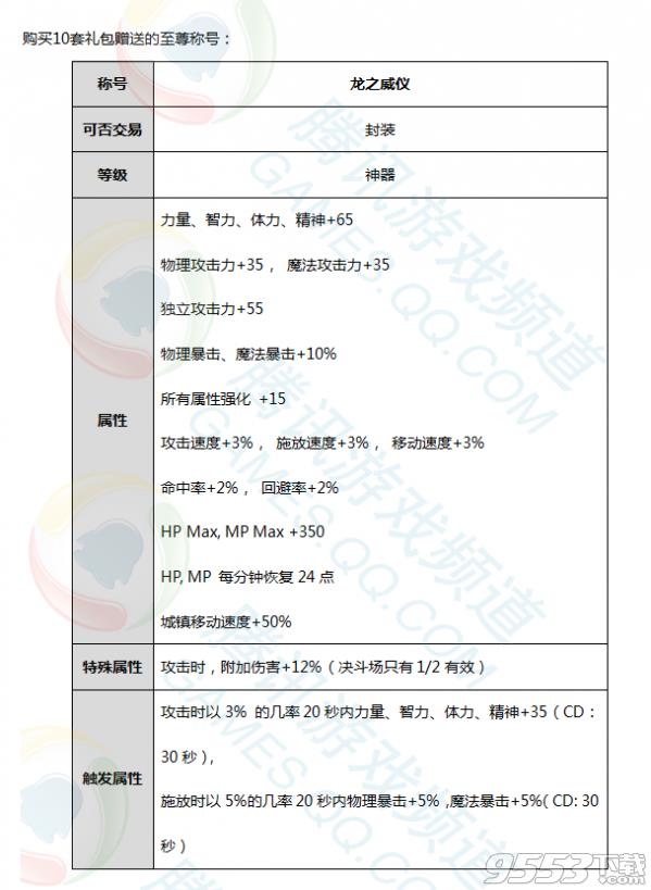 DNF龙之威仪称号如何得_DNF2017春节龙之威仪称号属性图