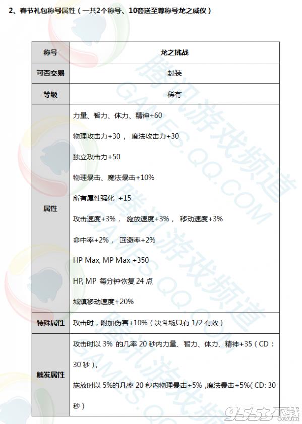 DNF龙之挑战称号属性如何_DNF2017春节龙之挑战称号属性图