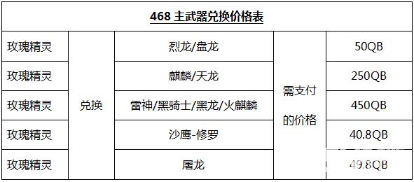 cf英雄武器换购价格_CF12月英雄级武器换购价格表