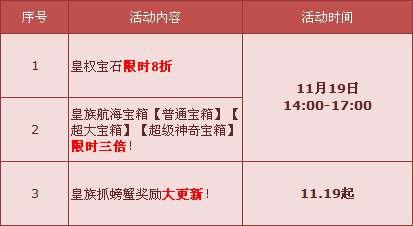 QQ飞车11月皇族航海多倍爽_  qq飞车11月皇族航海特别活动