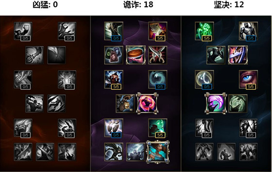 lol6.22 ôװ_lolS6츳װƼ