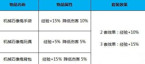 cf试炼祭坛如何打_cf7月新挑战地图试炼祭坛掉落什么