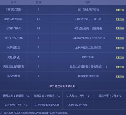 dnf鬼剑士特辑限量礼包_dnf鬼剑士特辑限量礼包领取地址