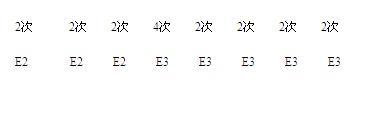 dnf更新后E2任务如何做_dnf更新后E2任务做法全解析