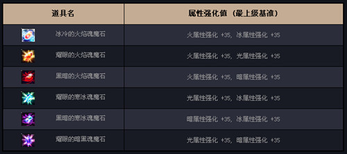 dnf新版远古地下城改动了什么_dnf新版远古地下城介绍