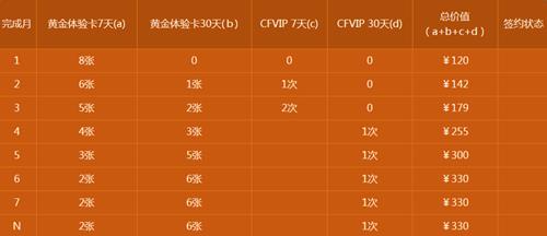 CF首季灵狐的约定活动_CF首季灵狐的约定活动地址