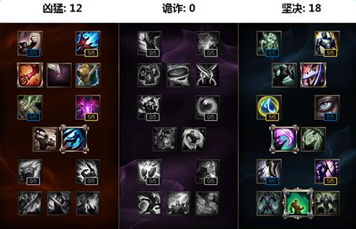 lol6.20奥拉夫打野如何出装_lol6.20狂战士奥拉夫打野天赋出装介绍