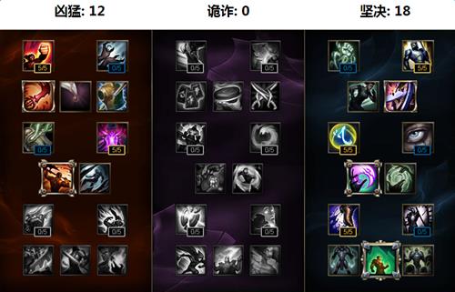 lol6.20蔚打野如何出装_lol6.20皮城执法官蔚打野天赋出装介绍