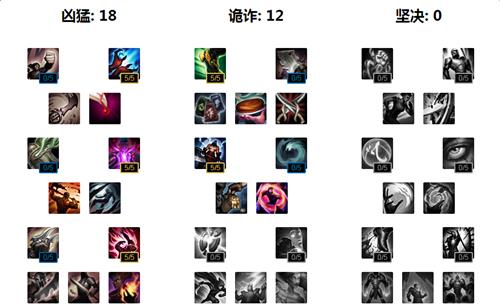 lol6.19狐狸如何出装_lol6.19九尾妖狐阿狸出装介绍