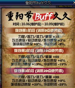 dnf重阳节buff久久属性如何_DNF2016重阳节buff久久属性图