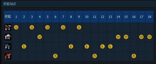 lol6.17男枪打野如何出装_lol6.17法外狂徒格雷福斯打野出装介绍