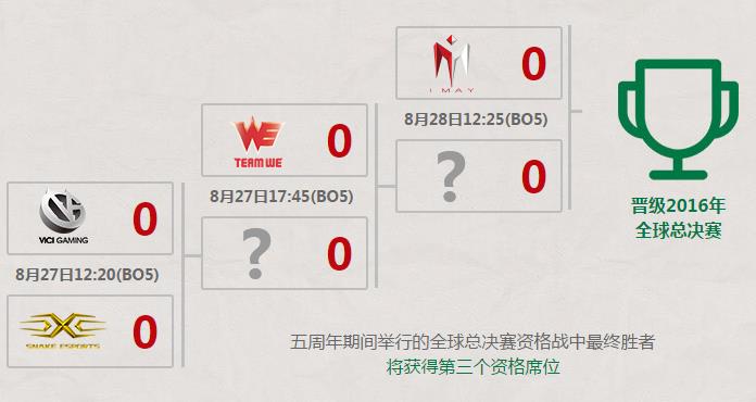 lolWE能晋级S6世界总决赛吗_lolWE进入S6总决赛几率多大