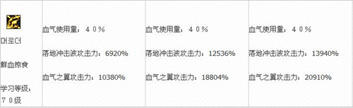 dnf血法师厉害吗_dnf血法师技能介绍