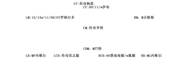 FIFAOL3新引擎4123阵型如何玩_FIFAOL3新引擎4123阵型基础上五星阵容