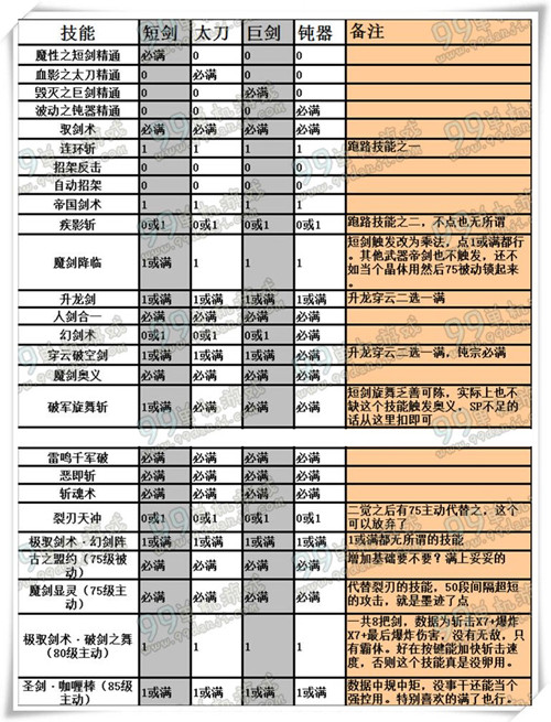 dnf剑宗二觉武器选什么_dnf剑宗二觉武器选择推荐