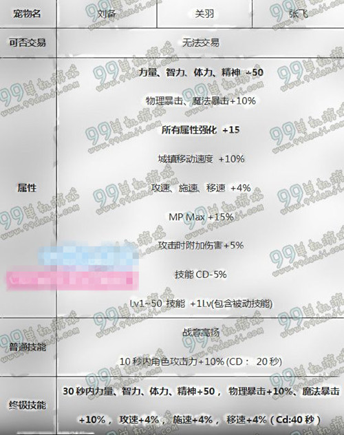 dnf宠物关羽属性详细说明_dnf2016春节宠物关羽属性如何