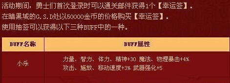 dnf猴年幸运签活动BUFF消失了如何办_dnf猴年幸运签BUFF消失了