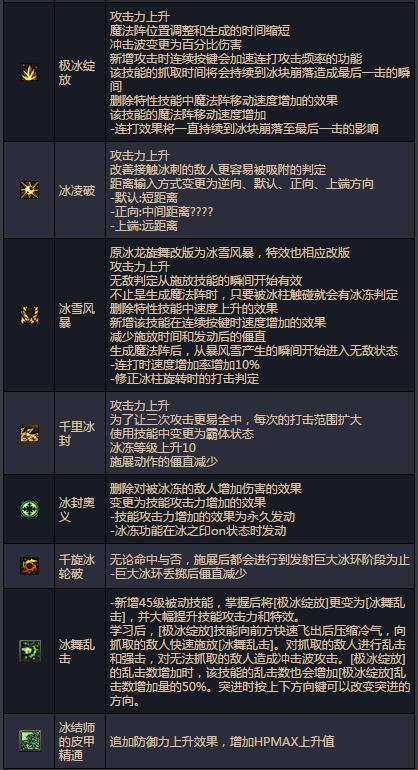 dnf冰洁师2觉刹那永恒详细说明_dnf冰洁师2觉刹那永恒改动了什么新增了什么